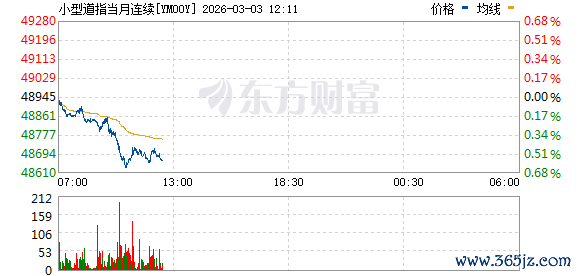 以色列股市大涨 欧股普跌！美股主要股指期货走低
