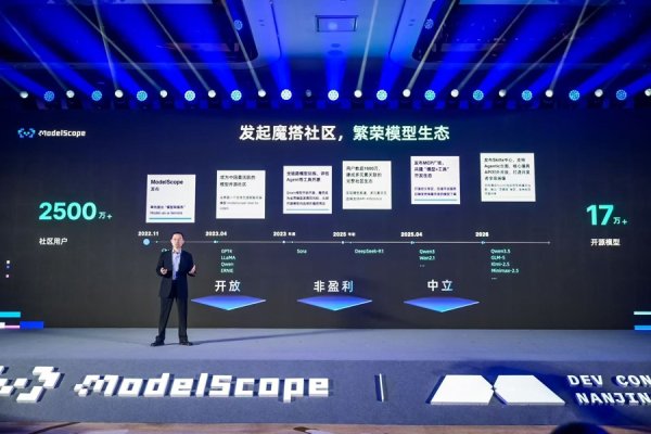 开源模型数量涨至17万个，魔搭社区发起人周靖人：成为创新的“水电煤”