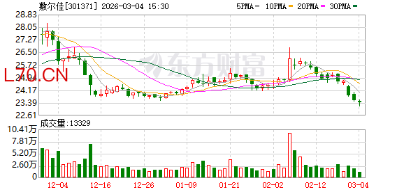 敷尔佳：三八节活动进行中，销售数据待统计