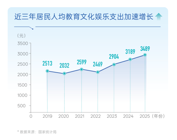 教育营销如何破局？巨量引擎联合第一财经商学院发布白皮书，给出MIND新解法