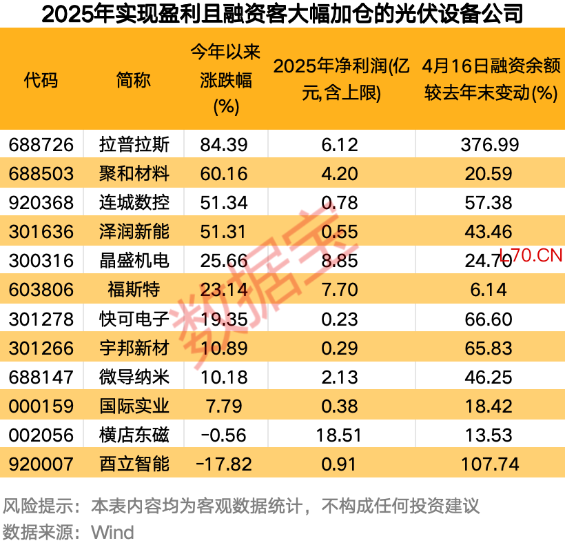 声明：数据宝所有资讯内容不构成投资建议，股市有风险，投资需谨慎。