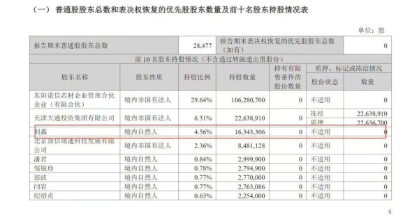 网红游资新动作？“刘鑫”现身3家上市公司股东榜