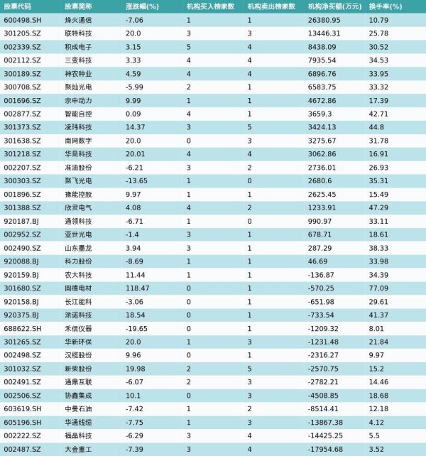 3月6日龙虎榜机构席位买卖详情