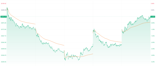 港股收盘 | 三大指数周线震荡收跌 AI应用概念逆势走强点燃结构性行情