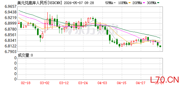 K图 USDCNH_0