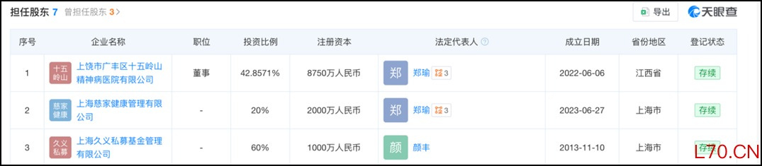 来源：天眼查