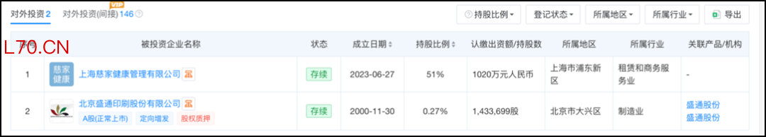 来源：天眼查