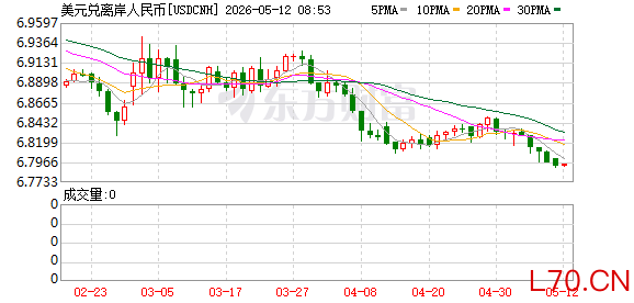 K图 USDCNH_0
