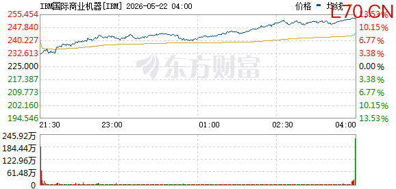 R图 IBM_0