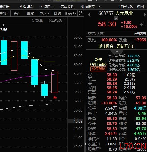 图片来源：东方财富