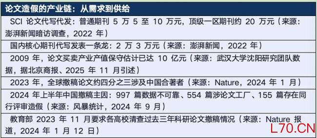 1篇造假文100万 谁在骗国家科研经费 信任与金钱双重损失