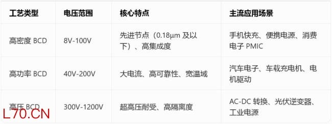 BCD工艺站上风口 需求旺盛订单满