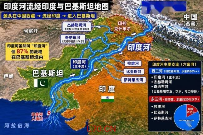 印度水利部长称未来几年不供水给巴基斯坦 河水变战争筹码