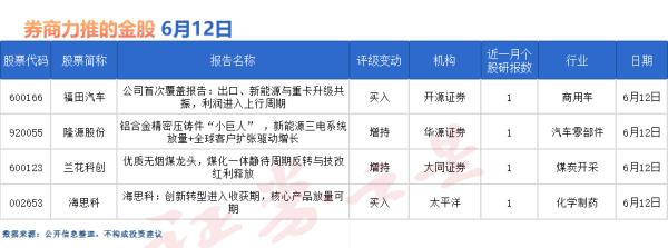 券商今日金股：4股获研报力推（名单）