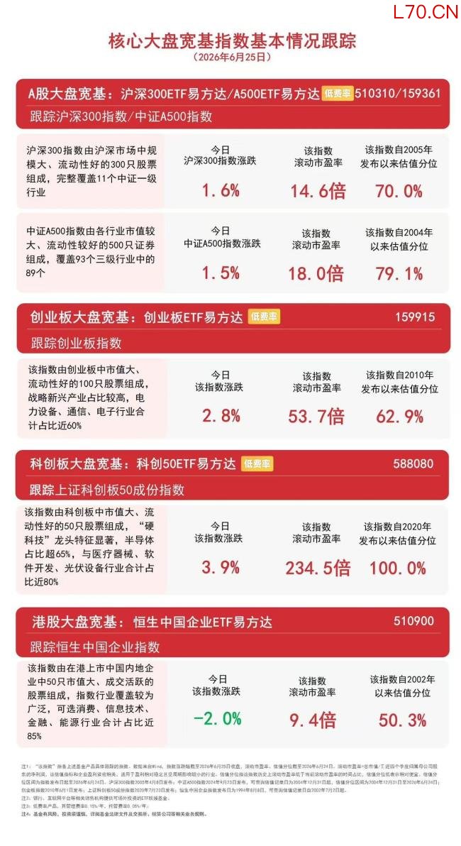 存储证券板块集体走强