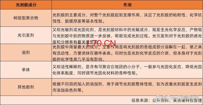 国产ArF光刻胶的进展如何 打破日系垄断实现突破