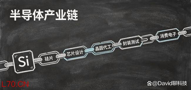 国产ArF光刻胶的进展如何 打破日系垄断实现突破