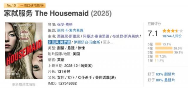 好莱坞第一美胸，为艺术献身，票房直爆20亿