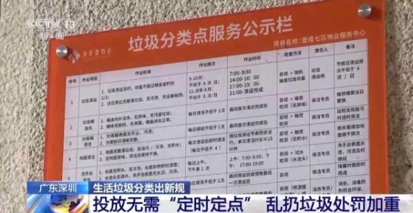 深圳拟取消垃圾“定时定点”投放的硬性要求，对个人“乱扔垃圾”最高罚1000元