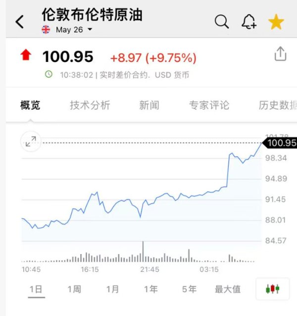 伊拉克突发，两艘油轮遭袭！油价飙升！特朗普：伊朗正在被摧毁，绝对遭受毁灭性打击，他们差不多已经走到头了